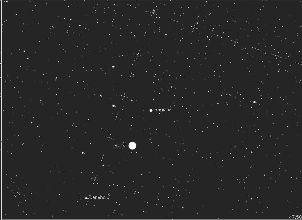 sky with 75 mag limit