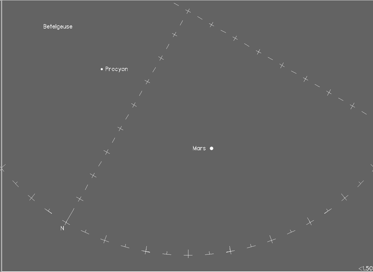 sky with 15 mag limit