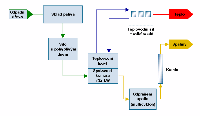 schema vtopny