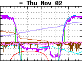 snow-obscured detector at late night, during clear sky