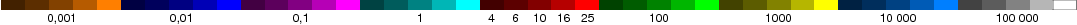 luminance scale