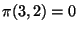 $\pi(3,2)=0$