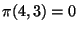 $\pi(4,3)=0$