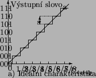 \begin{picture}(100.10,100.10)
\put(19.79,20.02){\vector(1,0){80.31}}
\put(19....
...
\put(19.67,12.00){\makebox(0,0)[lt]{a) Ideln charakteristika}}
\end{picture}