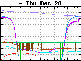 1/2 cm snow wiped away after 11 h