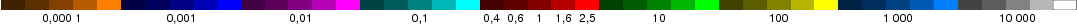 Luminance scale / 1 
cd/m<sup>2</sup>