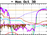 two showers, clear air late night, cold PV before noon