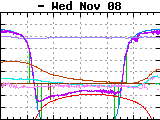 dew wiped away before 9 h