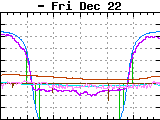 new cable connected around 13 h