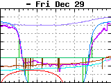 snow wiped away from PV panel at 11 h