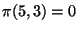 $\pi(5,3)=0$