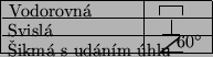 \begin{picture}(120.00,30.08)
\put(0.00,0.00){\framebox (120.00,30.00)[cc]{}}
...
...line(5,4){10.47}}
\put(99.86,3.80){\makebox(0,0)[lb]{$60^\circ$}}
\end{picture}