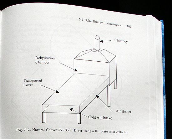 Picture: Sketch of a solar dryer