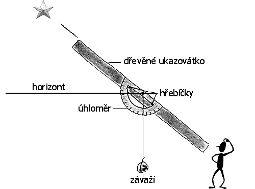 obrzek jednoduchho astrolbu
