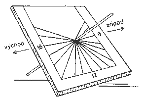 obrzek slunench hodin