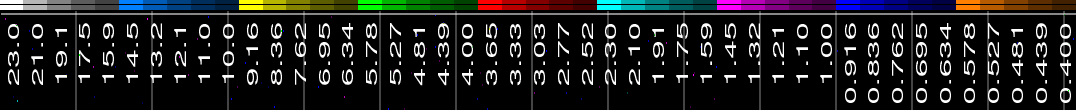 ratio scale