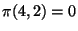 $\pi(4,2)=0$