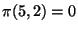 $\pi(5,2)=0$